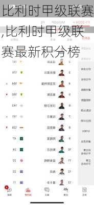 比利时甲级联赛,比利时甲级联赛最新积分榜