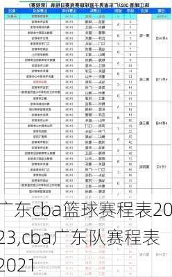 广东cba篮球赛程表2023,cba广东队赛程表2021