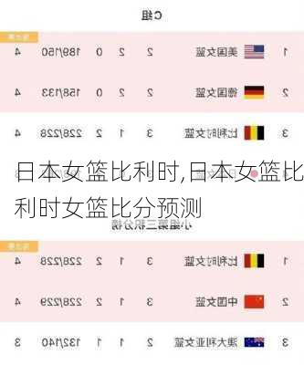 日本女篮比利时,日本女篮比利时女篮比分预测