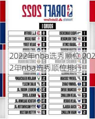 2022年nba选秀顺位,2022年nba选秀顺位排行