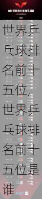 世界乒乓球排名前十五位,世界乒乓球排名前十五位是谁