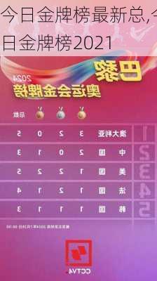 今日金牌榜最新总,今日金牌榜2021