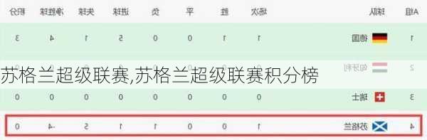苏格兰超级联赛,苏格兰超级联赛积分榜