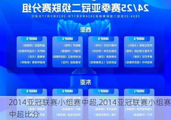 2014亚冠联赛小组赛中超,2014亚冠联赛小组赛中超比分