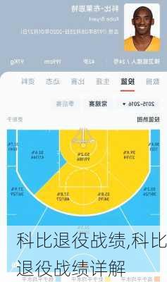 科比退役战绩,科比退役战绩详解