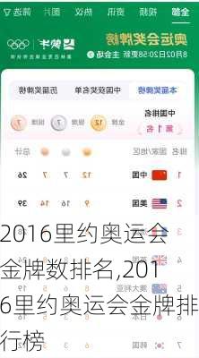 2016里约奥运会金牌数排名,2016里约奥运会金牌排行榜