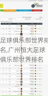 足球俱乐部世界排名,广州恒大足球俱乐部世界排名
