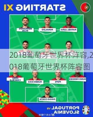 2018葡萄牙世界杯阵容,2018葡萄牙世界杯阵容图