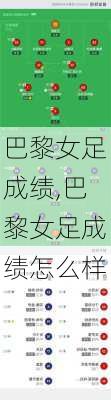 巴黎女足成绩,巴黎女足成绩怎么样