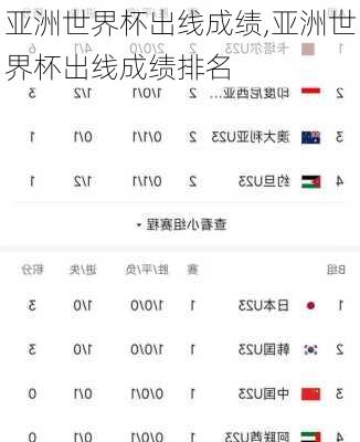 亚洲世界杯出线成绩,亚洲世界杯出线成绩排名