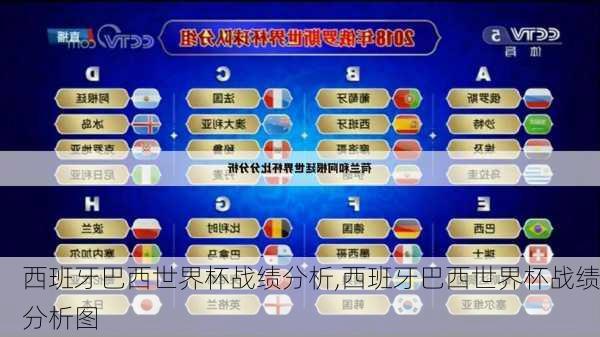 西班牙巴西世界杯战绩分析,西班牙巴西世界杯战绩分析图