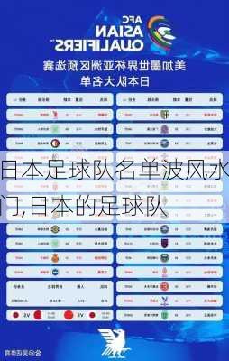 日本足球队名单波风水门,日本的足球队