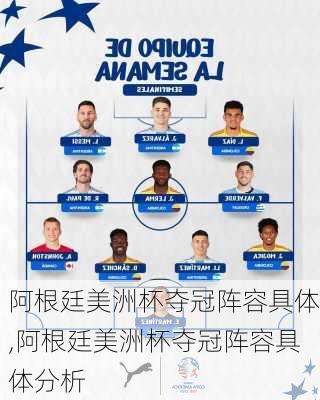 阿根廷美洲杯夺冠阵容具体,阿根廷美洲杯夺冠阵容具体分析