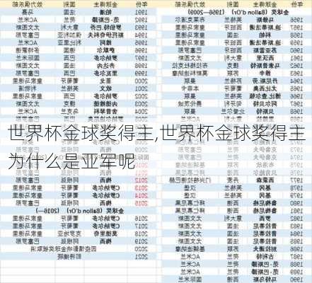 世界杯金球奖得主,世界杯金球奖得主为什么是亚军呢