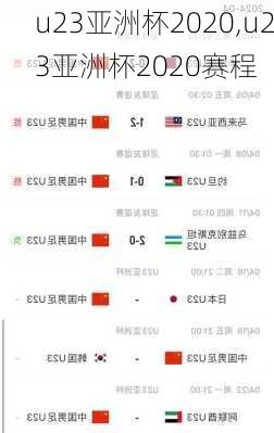 u23亚洲杯2020,u23亚洲杯2020赛程
