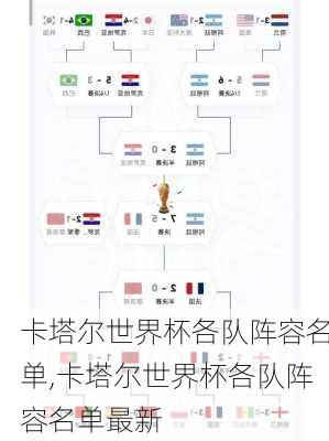 卡塔尔世界杯各队阵容名单,卡塔尔世界杯各队阵容名单最新