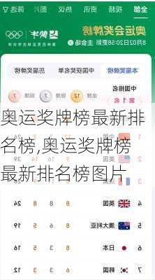 奥运奖牌榜最新排名榜,奥运奖牌榜最新排名榜图片