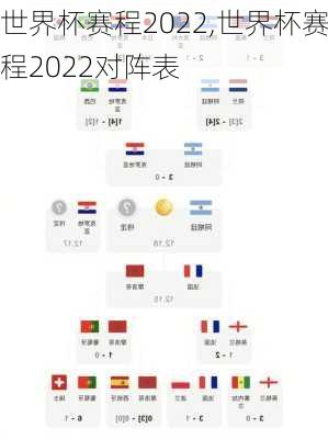 世界杯赛程2022,世界杯赛程2022对阵表