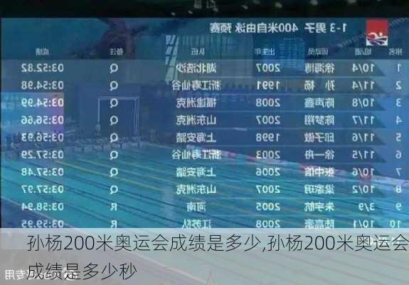 孙杨200米奥运会成绩是多少,孙杨200米奥运会成绩是多少秒