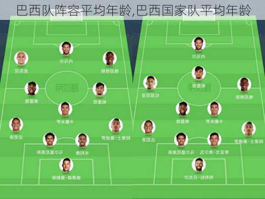 巴西队阵容平均年龄,巴西国家队平均年龄