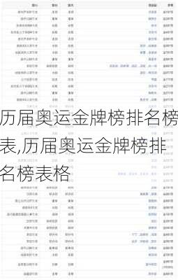 历届奥运金牌榜排名榜表,历届奥运金牌榜排名榜表格