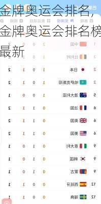 金牌奥运会排名,金牌奥运会排名榜最新