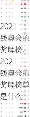 2021残奥会的奖牌榜,2021残奥会的奖牌榜单是什么