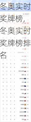 冬奥实时奖牌榜,冬奥实时奖牌榜排名