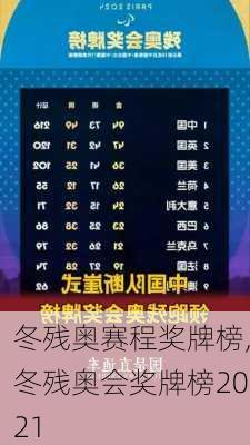 冬残奥赛程奖牌榜,冬残奥会奖牌榜2021