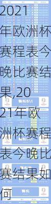 2021年欧洲杯赛程表今晚比赛结果,2021年欧洲杯赛程表今晚比赛结果如何