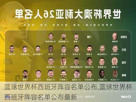 篮球世界杯西班牙阵容名单公布,篮球世界杯西班牙阵容名单公布最新