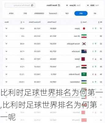 比利时足球世界排名为何第一,比利时足球世界排名为何第一呢