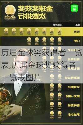 历届金球奖获得者一览表,历届金球奖获得者一览表图片