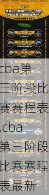 cba第三阶段比赛赛程表,cba第三阶段比赛赛程表最新