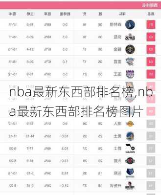nba最新东西部排名榜,nba最新东西部排名榜图片