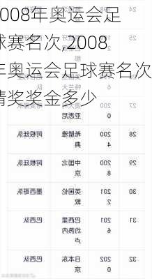 2008年奥运会足球赛名次,2008年奥运会足球赛名次猜奖奖金多少