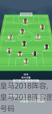 皇马2018阵容,皇马2018阵容图号码