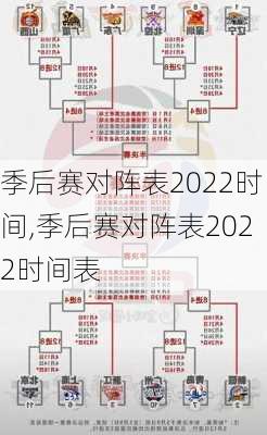 季后赛对阵表2022时间,季后赛对阵表2022时间表