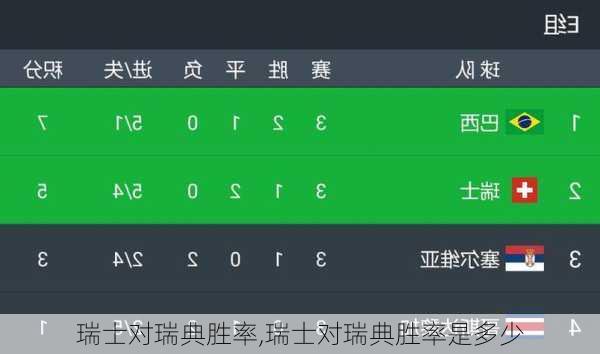 瑞士对瑞典胜率,瑞士对瑞典胜率是多少