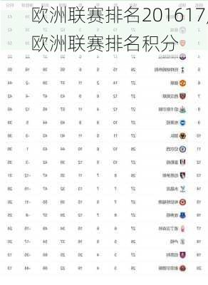 欧洲联赛排名201617,欧洲联赛排名积分