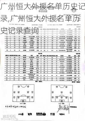 广州恒大外援名单历史记录,广州恒大外援名单历史记录查询