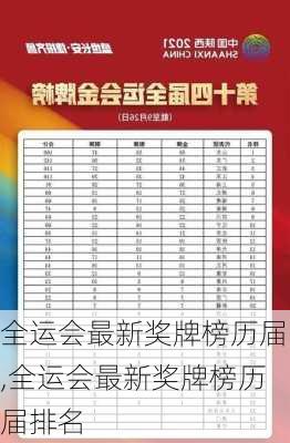全运会最新奖牌榜历届,全运会最新奖牌榜历届排名