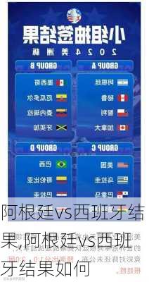 阿根廷vs西班牙结果,阿根廷vs西班牙结果如何