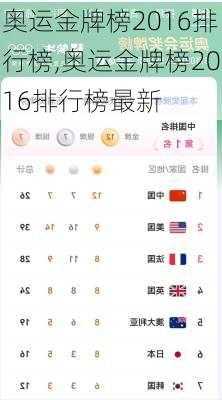 奥运金牌榜2016排行榜,奥运金牌榜2016排行榜最新