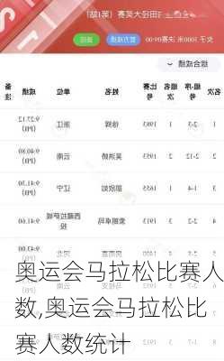 奥运会马拉松比赛人数,奥运会马拉松比赛人数统计