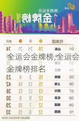 全运会金牌榜,全运会金牌榜排名