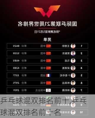 乒乓球混双排名前十,乒乓球混双排名前十名