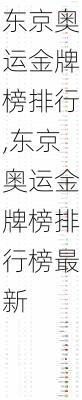 东京奥运金牌榜排行,东京奥运金牌榜排行榜最新