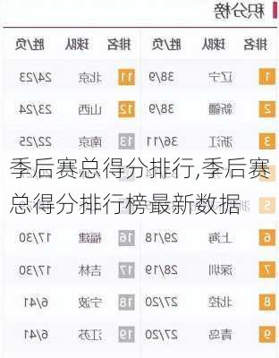季后赛总得分排行,季后赛总得分排行榜最新数据