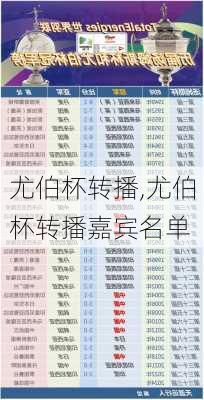 尤伯杯转播,尤伯杯转播嘉宾名单